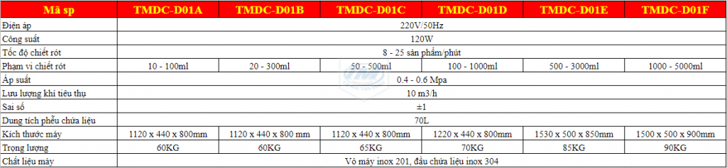 may-chiet-rot-dung-dich-dac-co-canh-khuay-tmdc-d01-mtpcom (1)