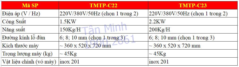 may-xay-thit-150kg-h-tmtp-c22-mtpcom (2)