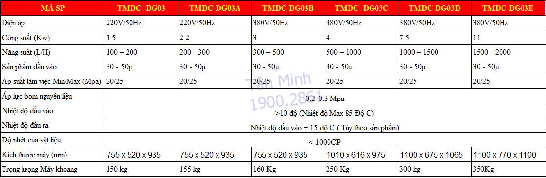 TMDC-DG03