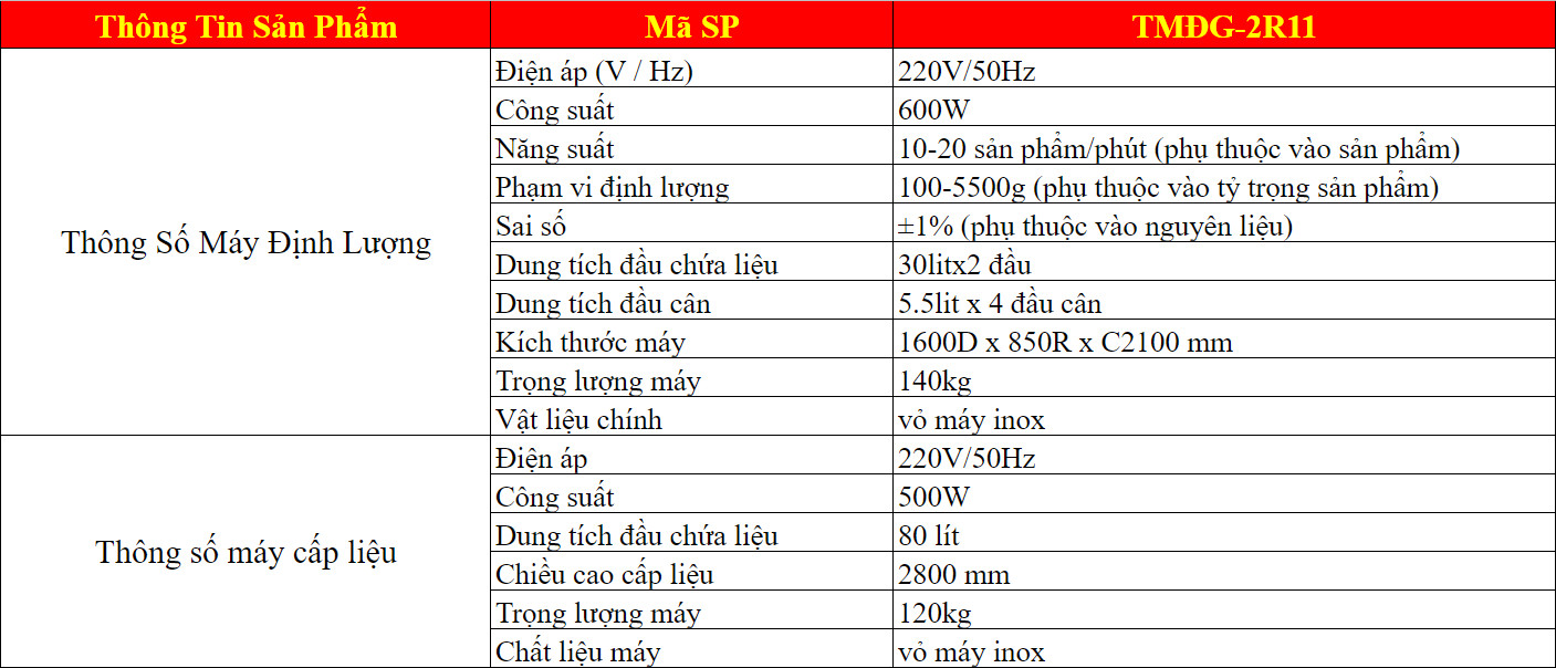may-dinh-luong-cap-lieu-gau-tai-tmđg-2r11-mđgvn (9)